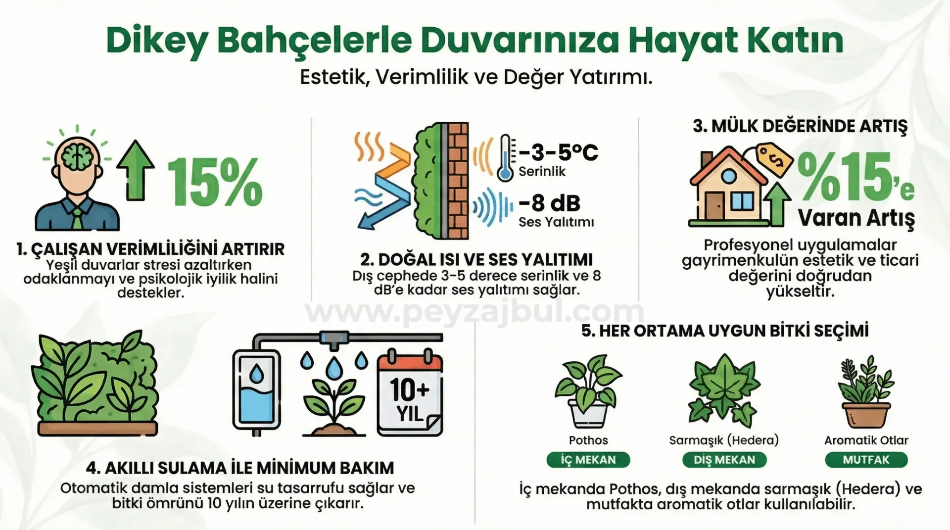 dikey bahçe kurulum avantajları